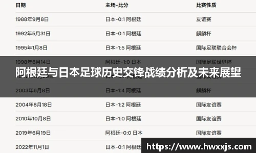 阿根廷与日本足球历史交锋战绩分析及未来展望